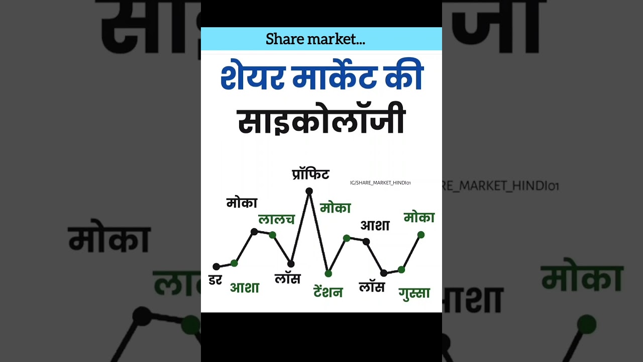 शेयर मार्केट की साइकोलाॅजी... share market analysis stock market tips video #analysis #motivation