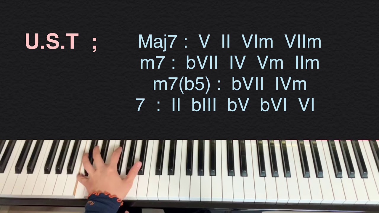 이지원재즈피아노#40- 어퍼스트럭처 트라이어드 II (Upper Structure Triads II on 7th Chords)