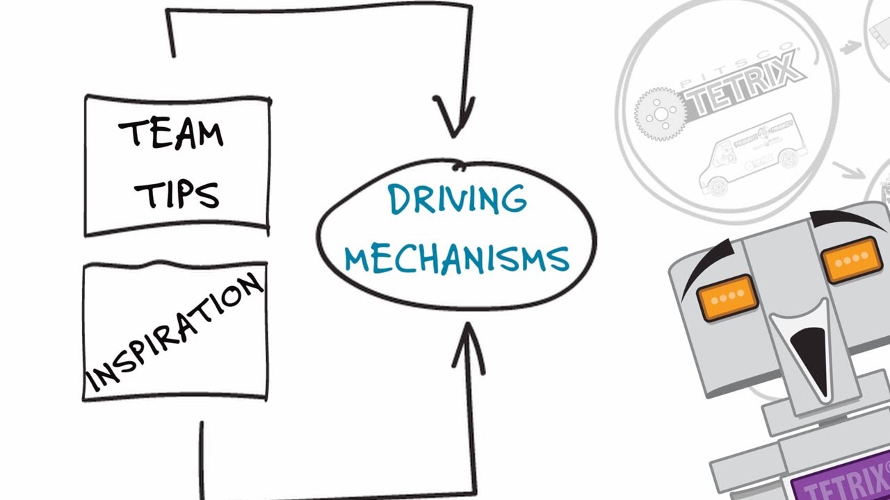 Team Tips and Inspiration: Driving Mechanisms