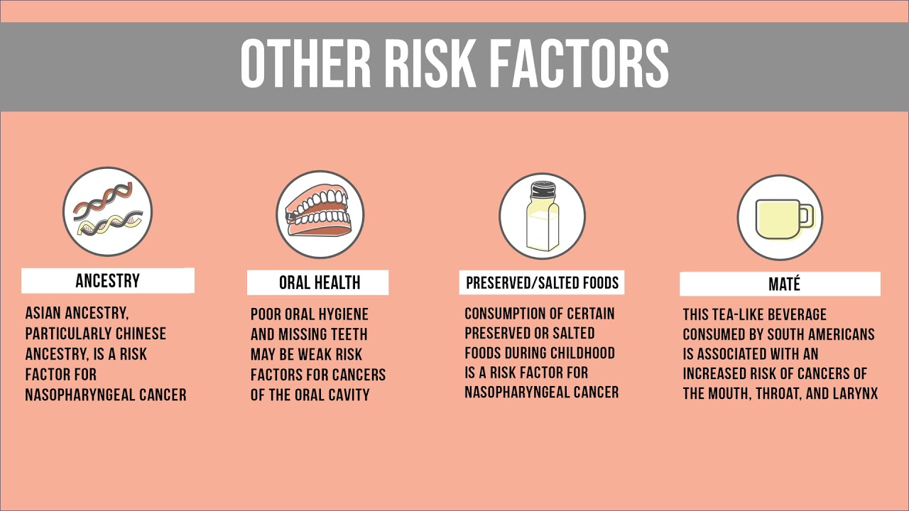 Head and Neck Cancer Risk Factors