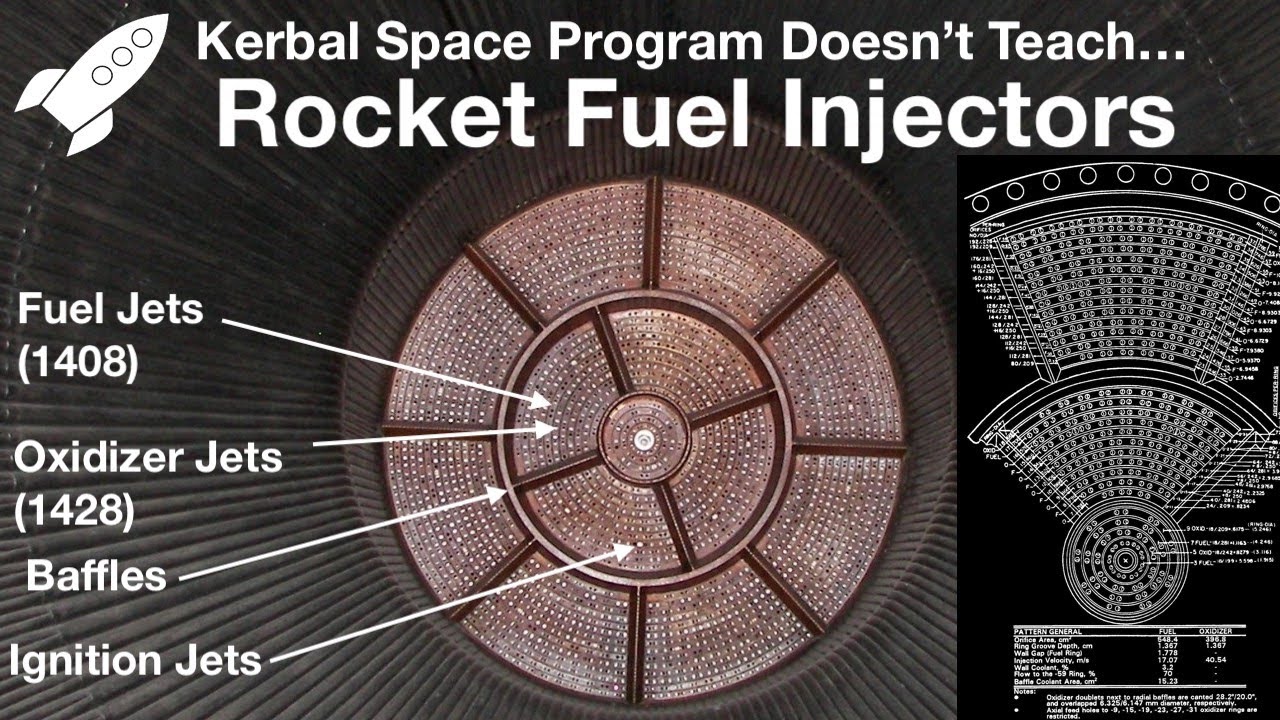 Rocket Fuel Injectors - Things Kerbal Space Program Doesn't Teach