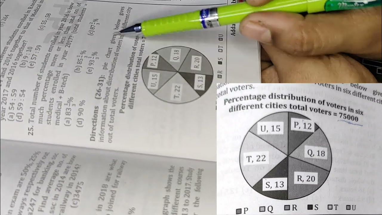 Pie Chart Tricks||Most Expected Data Interpretation For ACTT(NAC)/IBPS Banking Exams|Neelam Ratna