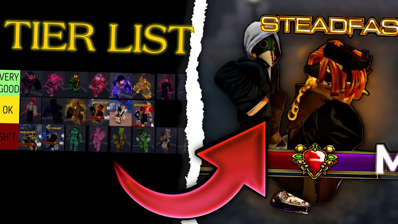Stand Skin Tier List In Roblox Bizarre Lineage