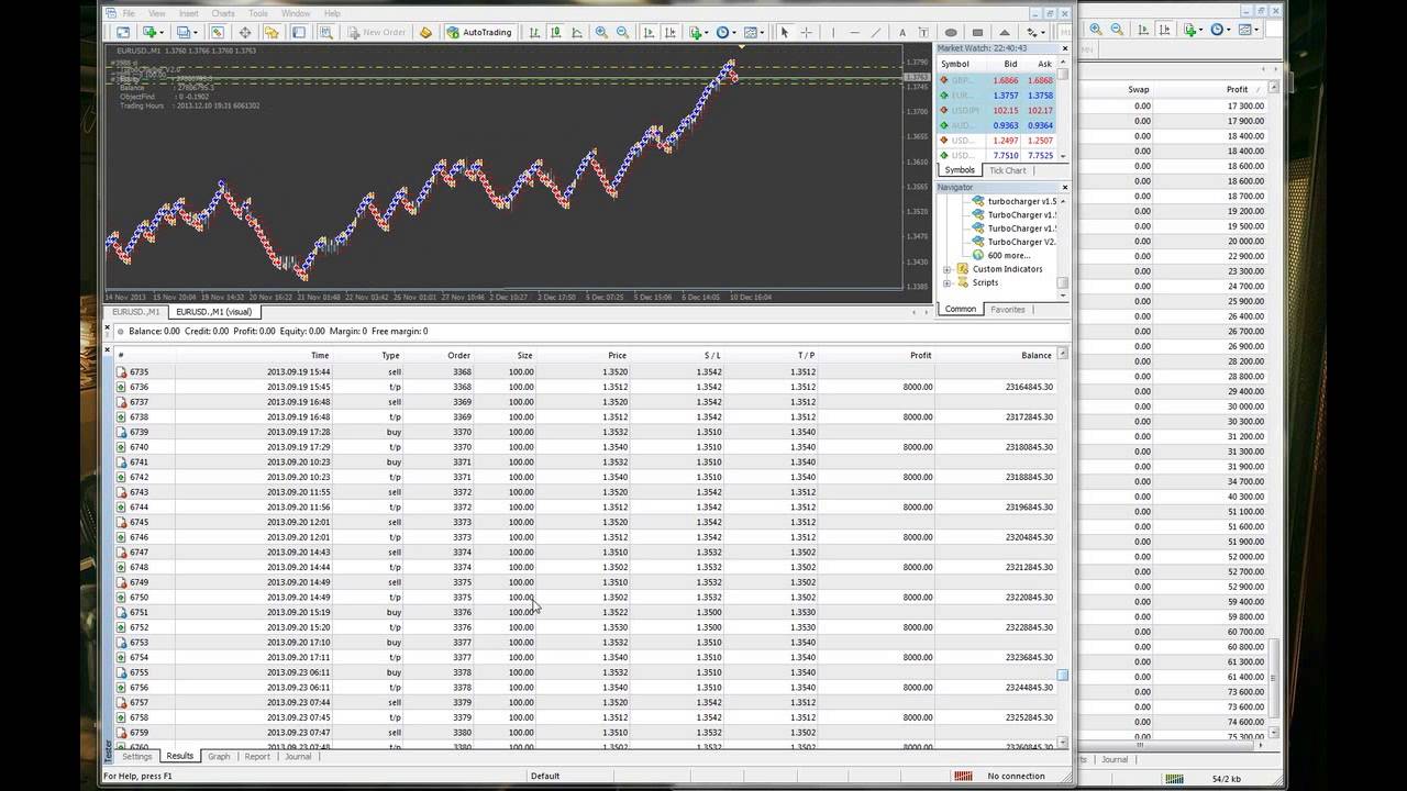 Renko chart auto trading EA 【TurboCharger v2.0】