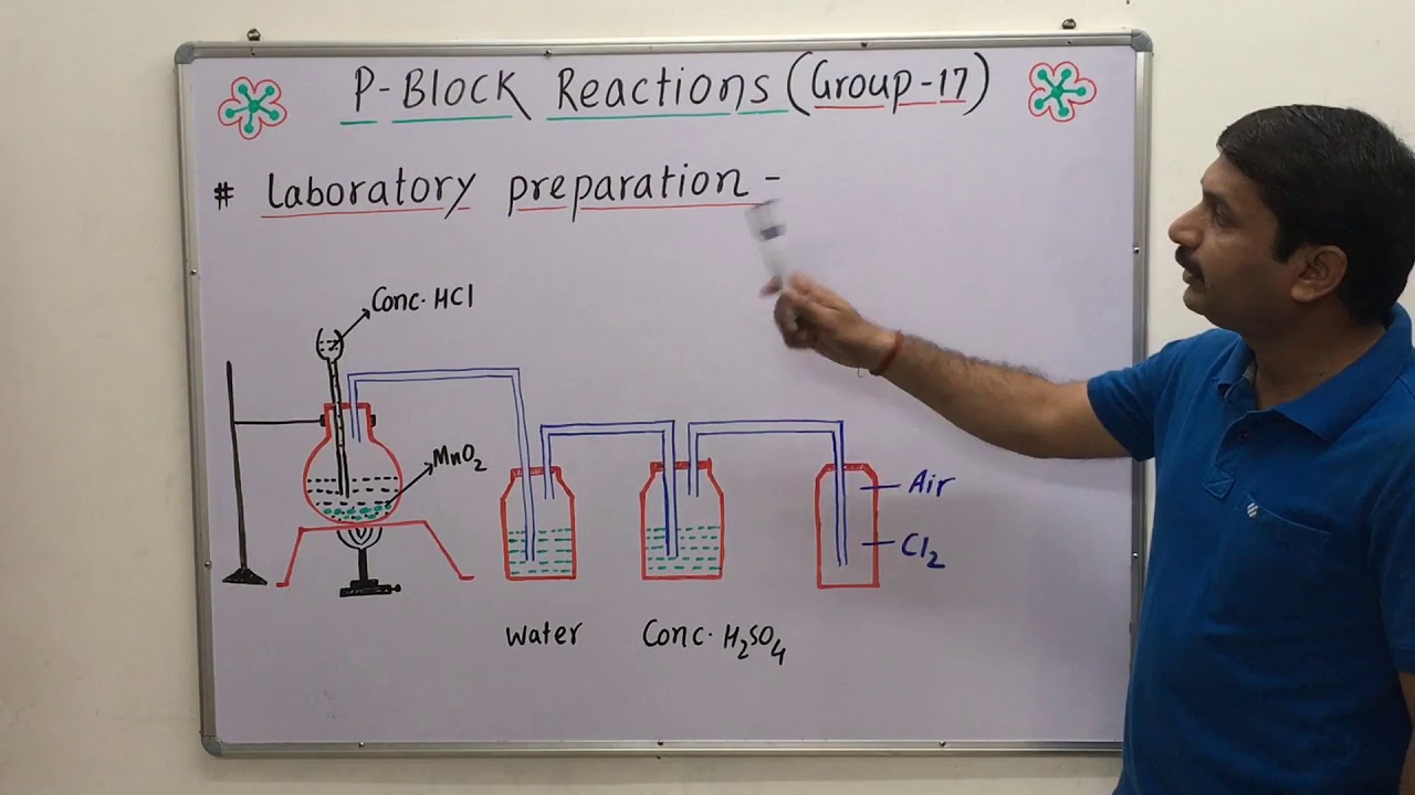 P ~ Block Reactions , [ Group ~ 17 ] ,  Laboratory  & lndustrial Preparation of Chlorine