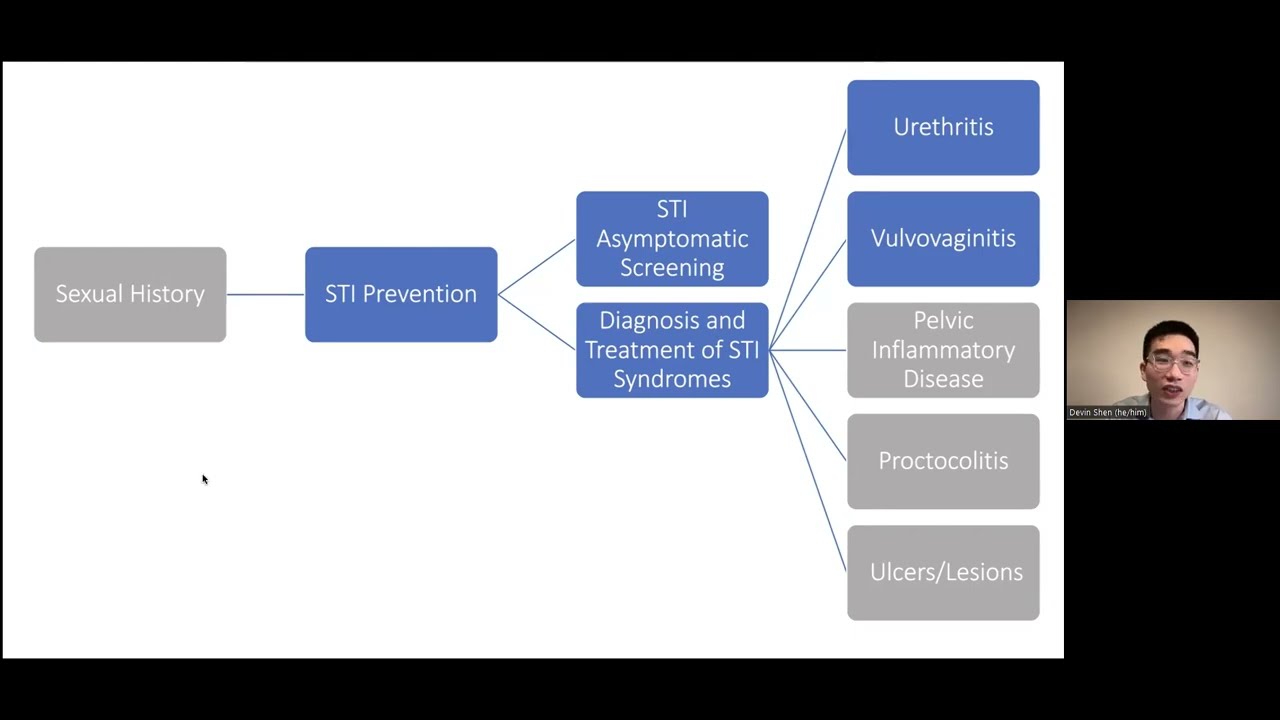AHD Approach to STIs D Shen