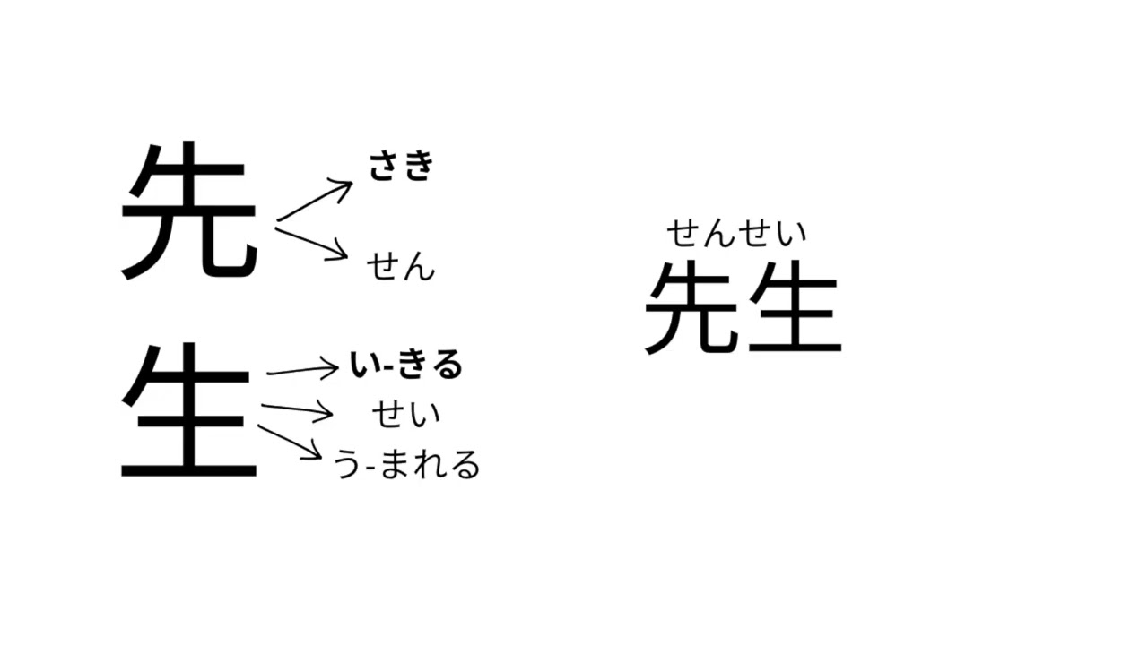 Lezione di kanji per principianti
