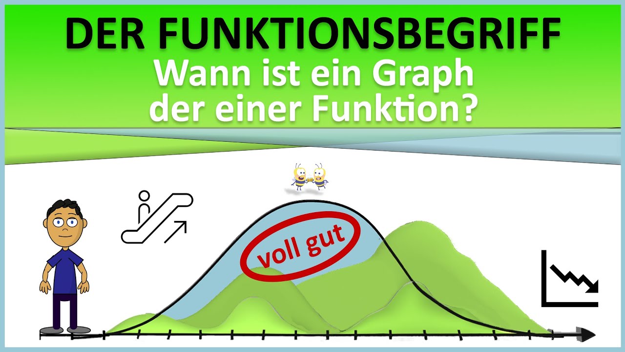 Der Funktionsbegriff | Aufgaben | Wann ist ein Graph der einer Funktion? | + digitales QUIZ