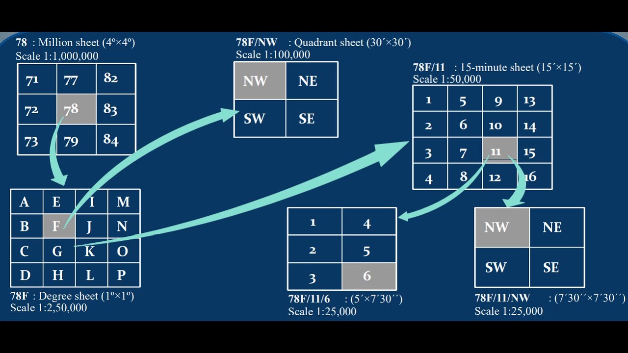 MODULE-2 - LECTURE-8 | MAP SHEET NUMBERING SYSTEM| TOPOSHEET|
