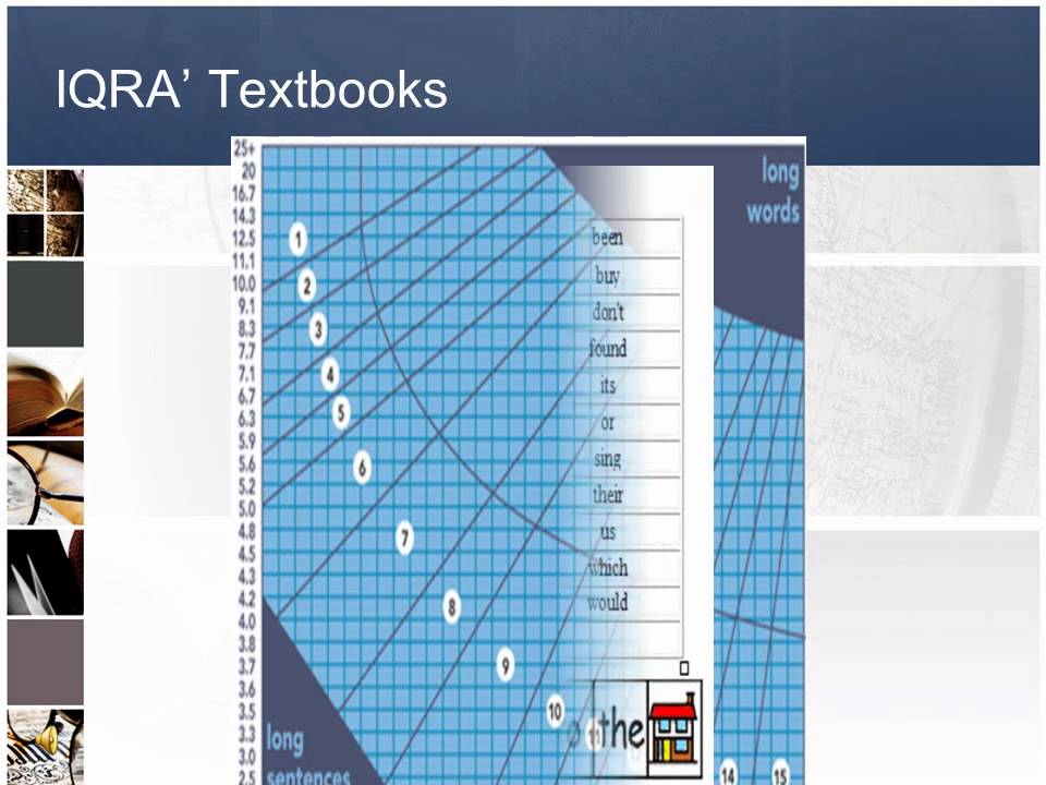 IQRA School Curriculum Presentation