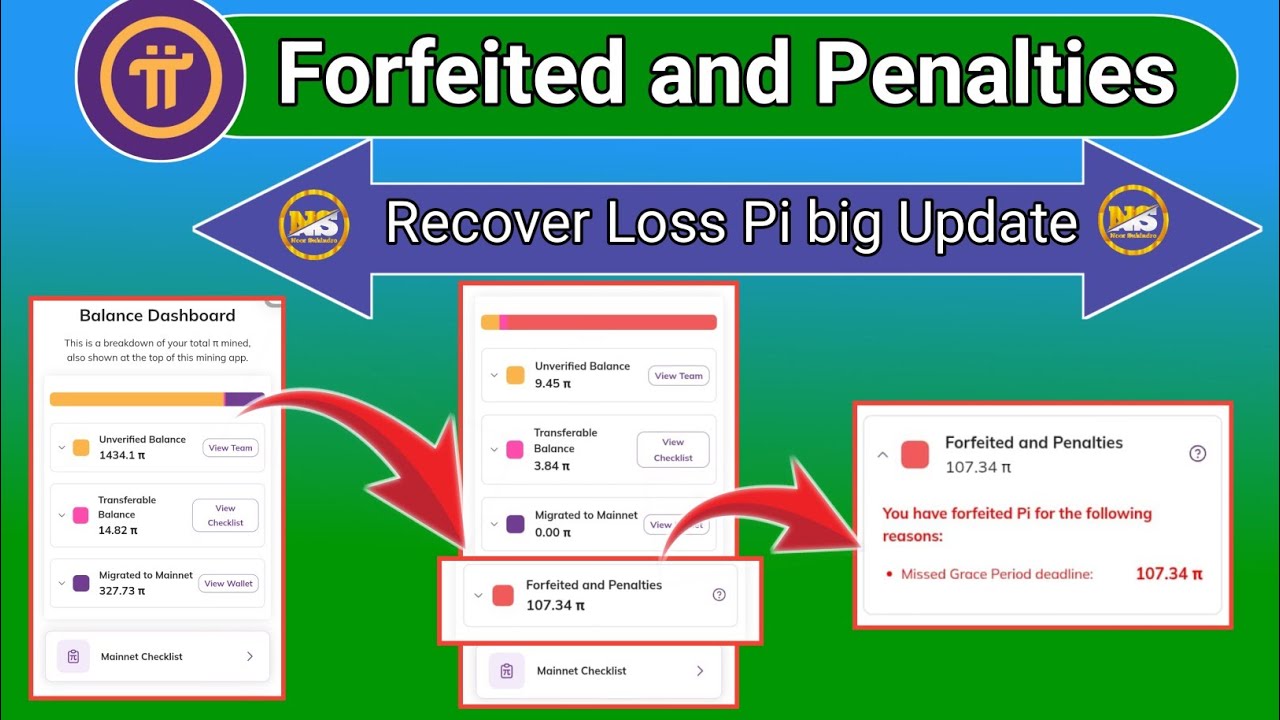Forfeited and Penalties | Pi Network Balance Zero Penalties Deadline decrease #pinetworkbialance