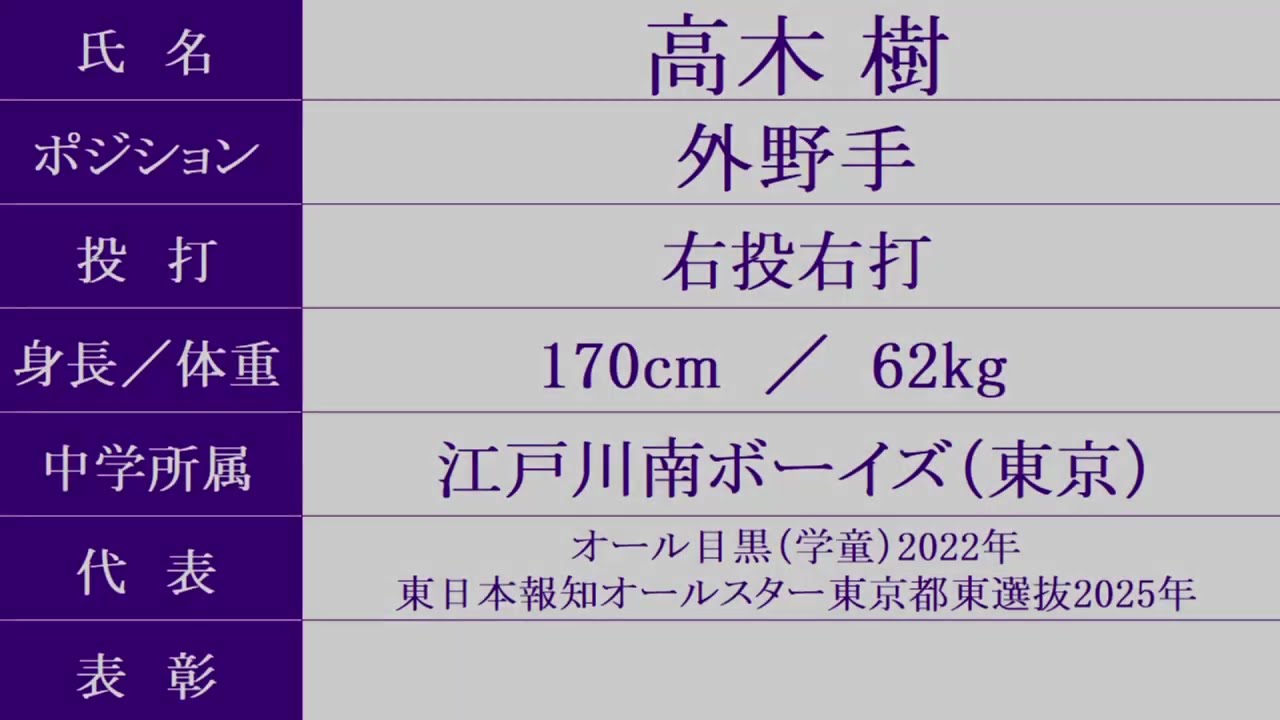 関東第一『入部予定者 紹介』2026年春 硬式野球部 改訂版