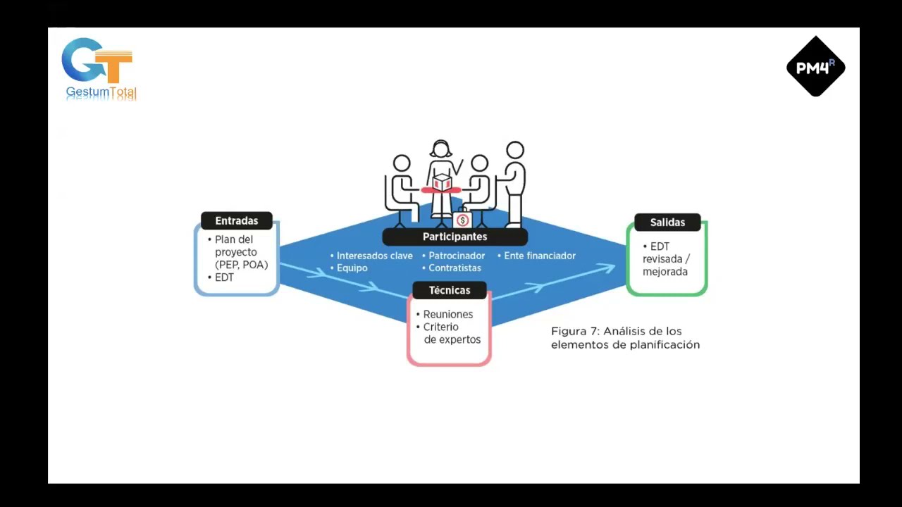 PM4R AGILE  Webinar Gu&iacute;a 3ra Edici&oacute;n - Edgard Viera PM4R Trainer Agile