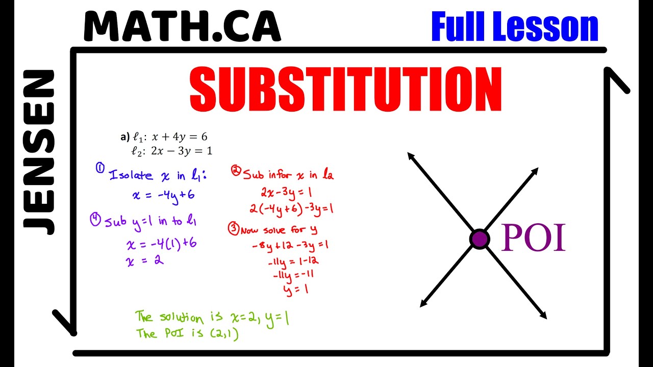 Решение линейных систем с помощью подстановки | Math10 | jensenmath.ca