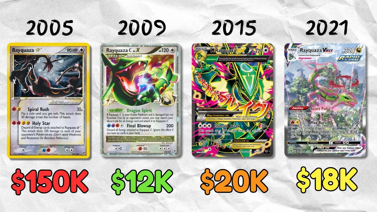 Самая дорогая карта Rayquaza за каждый год