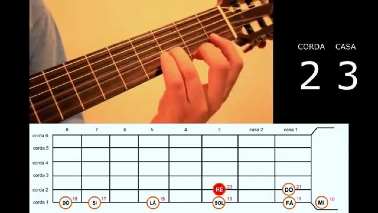 Escala de Dó Maior no Violão - AULA VIOLÃO