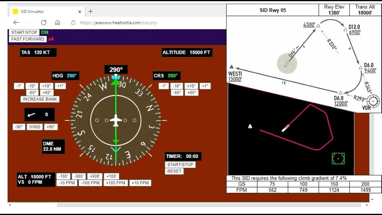 IFR - La SID (Standard Instrument Departure) avec utilisation d'un VOR