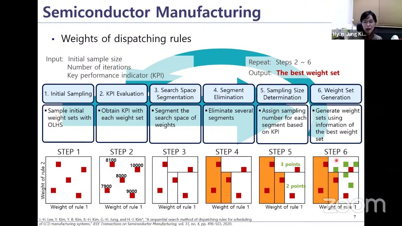 [Scheduling seminar] Hyun-Jung Kim (KAIST) | Scheduling with Machine Learning