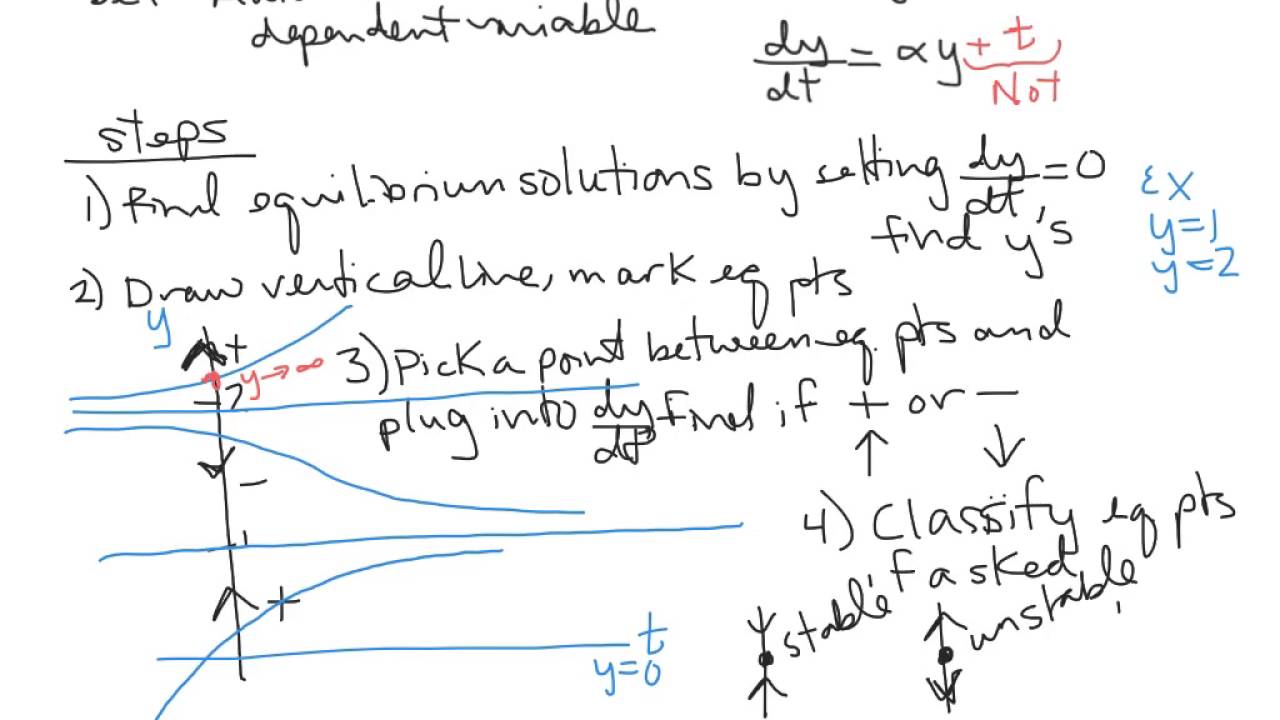 phase lines