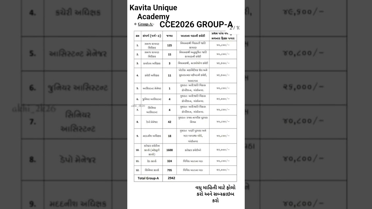 CCE2026 exam special update...🌟💯