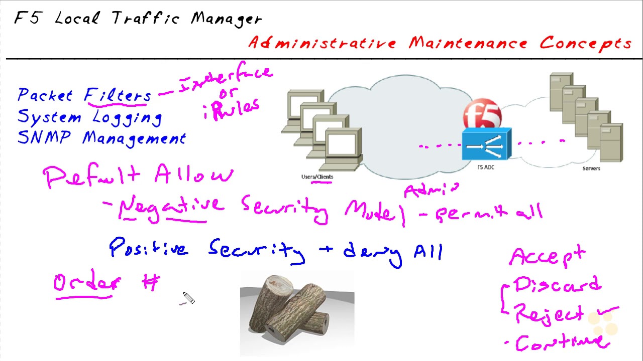 BIG IP Standard Administration Maintenance Concepts
