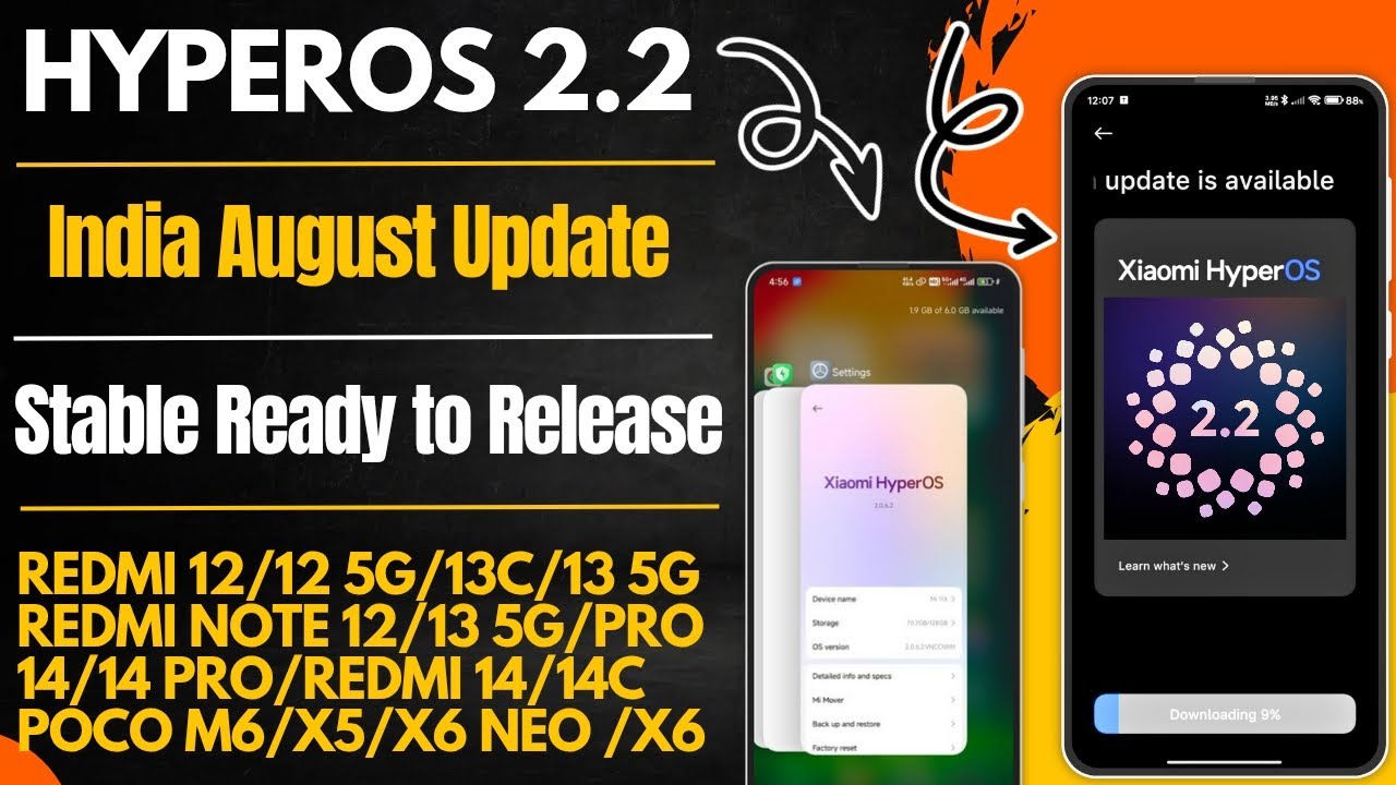 HyperOS 2.2 August Update Rollout Start, For Redmi 12/12 5G/13/13C 5G/Redmi Note 13 5G/14/POCO X6 
