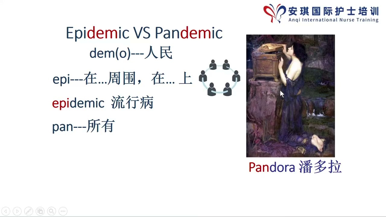 【国际护士证之美国注册护士RN考试课程】医学术语：Word Building Rules 构词规律 -1