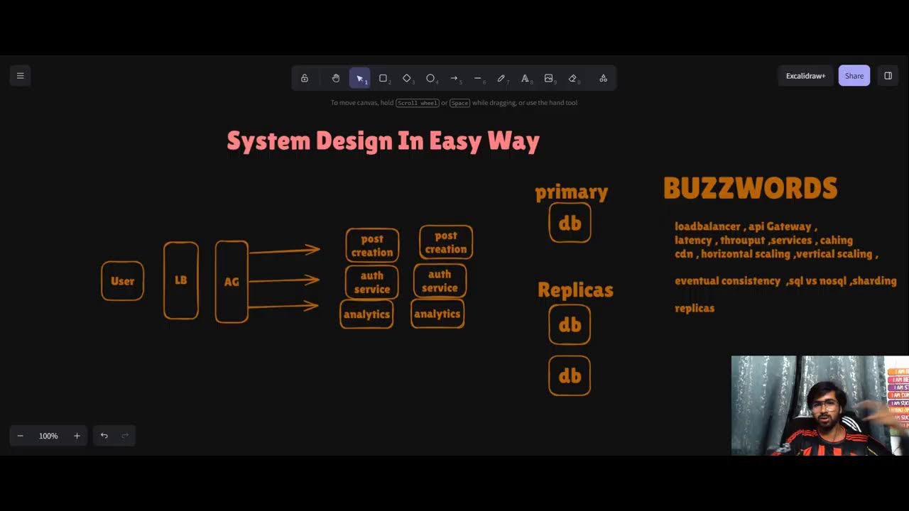 System design thinking that will help to get better at it..