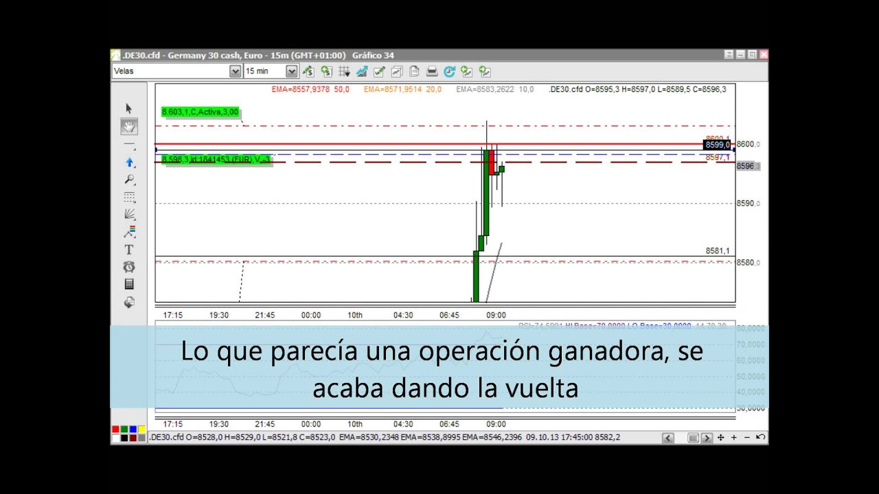 CompartirTrading.com: Day Trading Operativa DAX 15min (10/10/2013)