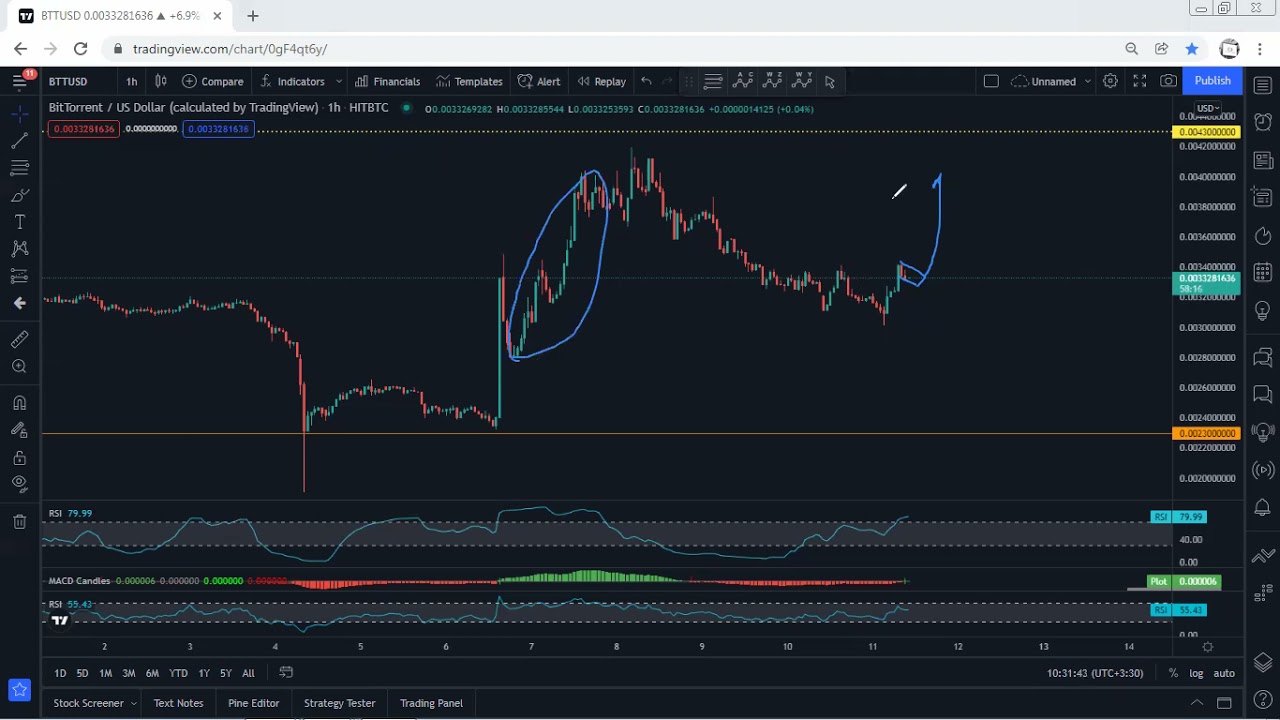 BitTorrent - BTT Technical Analysis for December 11, 2021 - BitTorrent