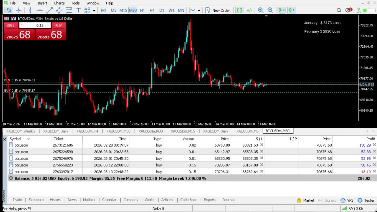 Live BTCUSD - Bitcoin Trading - My Strategy - 15/03/2026 #gold, #xauusd, livetrading, #btc, #forex