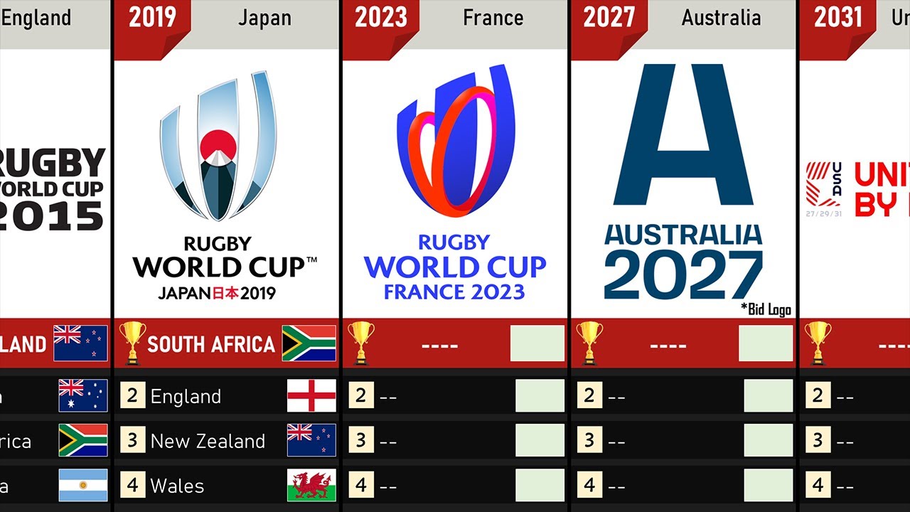 Rugby World Cup (1987 - 2031)