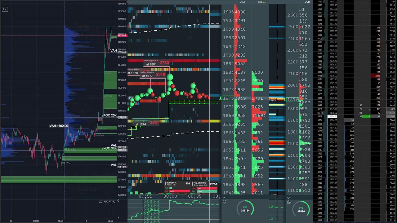 ethereum perp spot dom