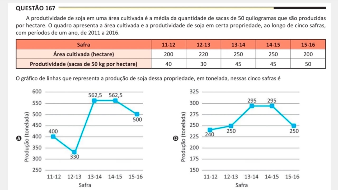 ENEM 2025 - Matemática - Questão 167 (Caderno Amarelo) A produtividade de soja em uma área cultivada