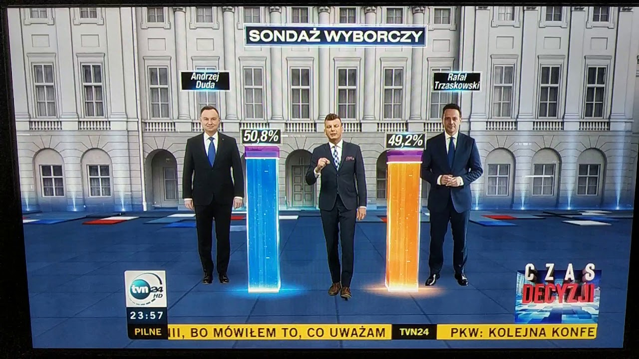 WYNIKI WYBOR&Oacute;W PREZYDENCKICH 2020 (sondaż po p&oacute;łnocy)