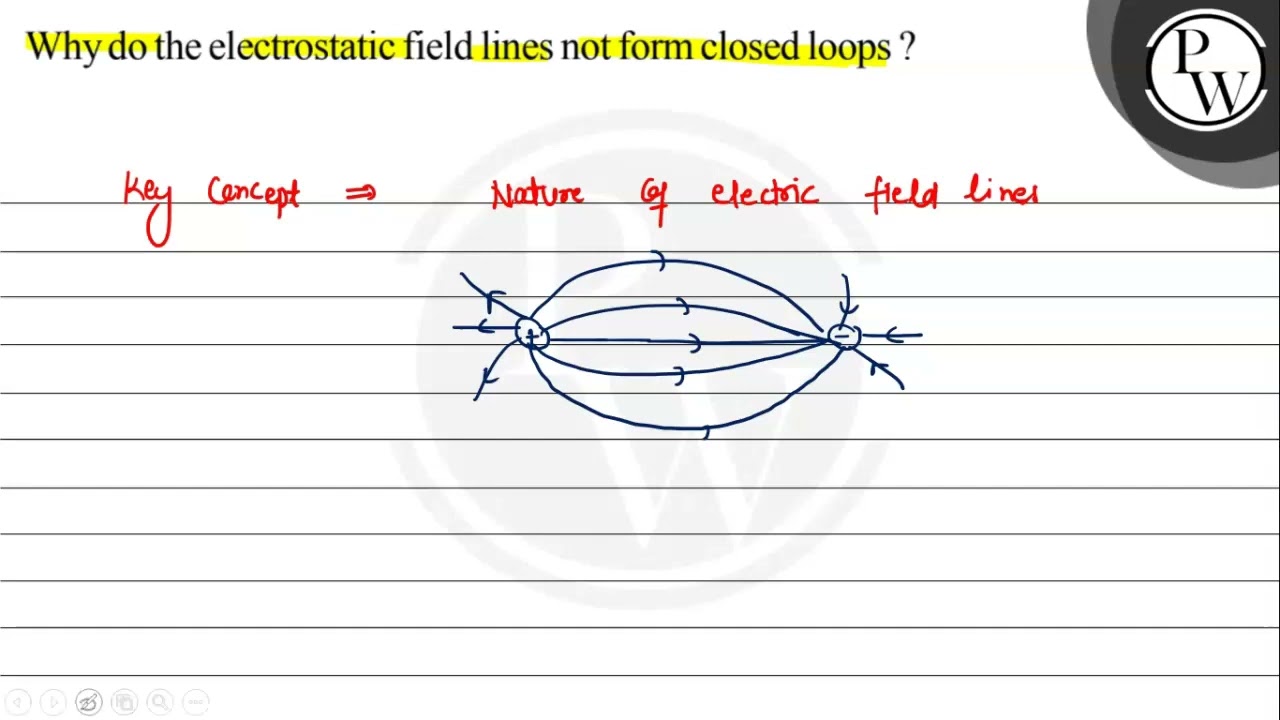 Why do the electrostatic field lines not form closed loops? P W