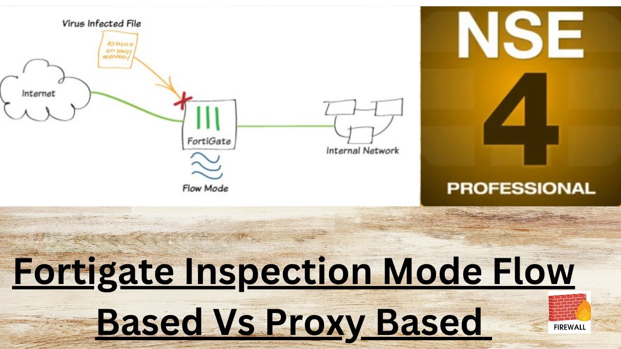 Fortinet Inspection Flow Based Vs Proxy Based
