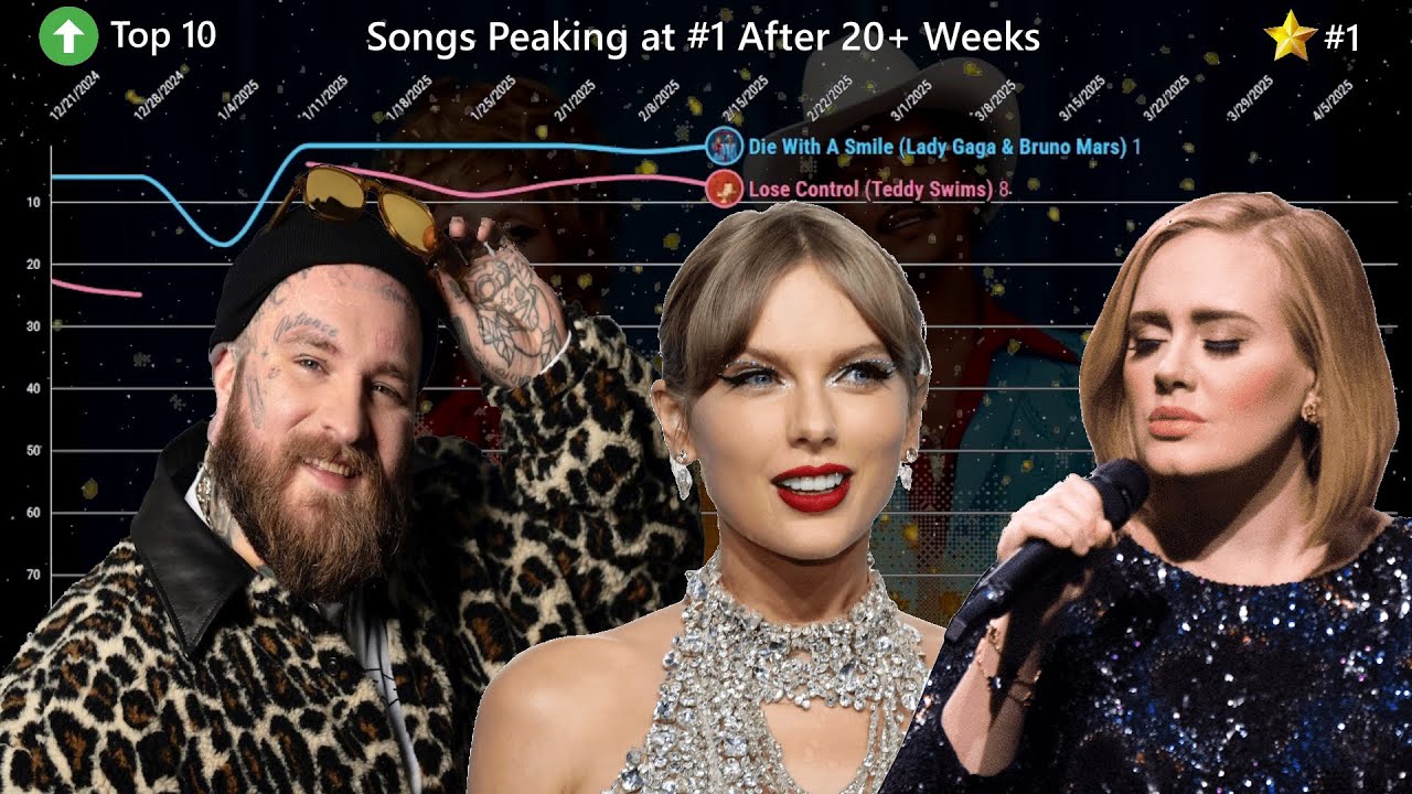 Songs Peaking at #1 After 20+ Weeks - Billboard Hot 100 Chart History (1976-2025)