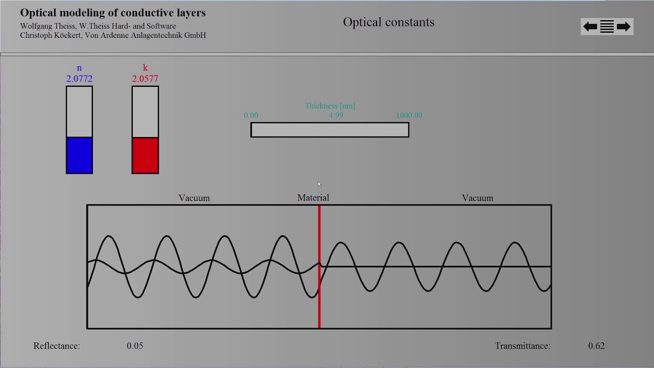 Optical models for conductive layers