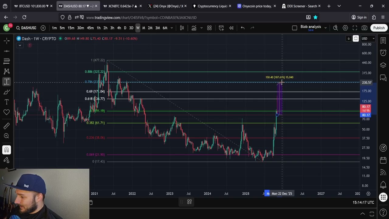 DASH ОБРЫВАЕТСЯ!!!! Покупайте на спаде!!!!