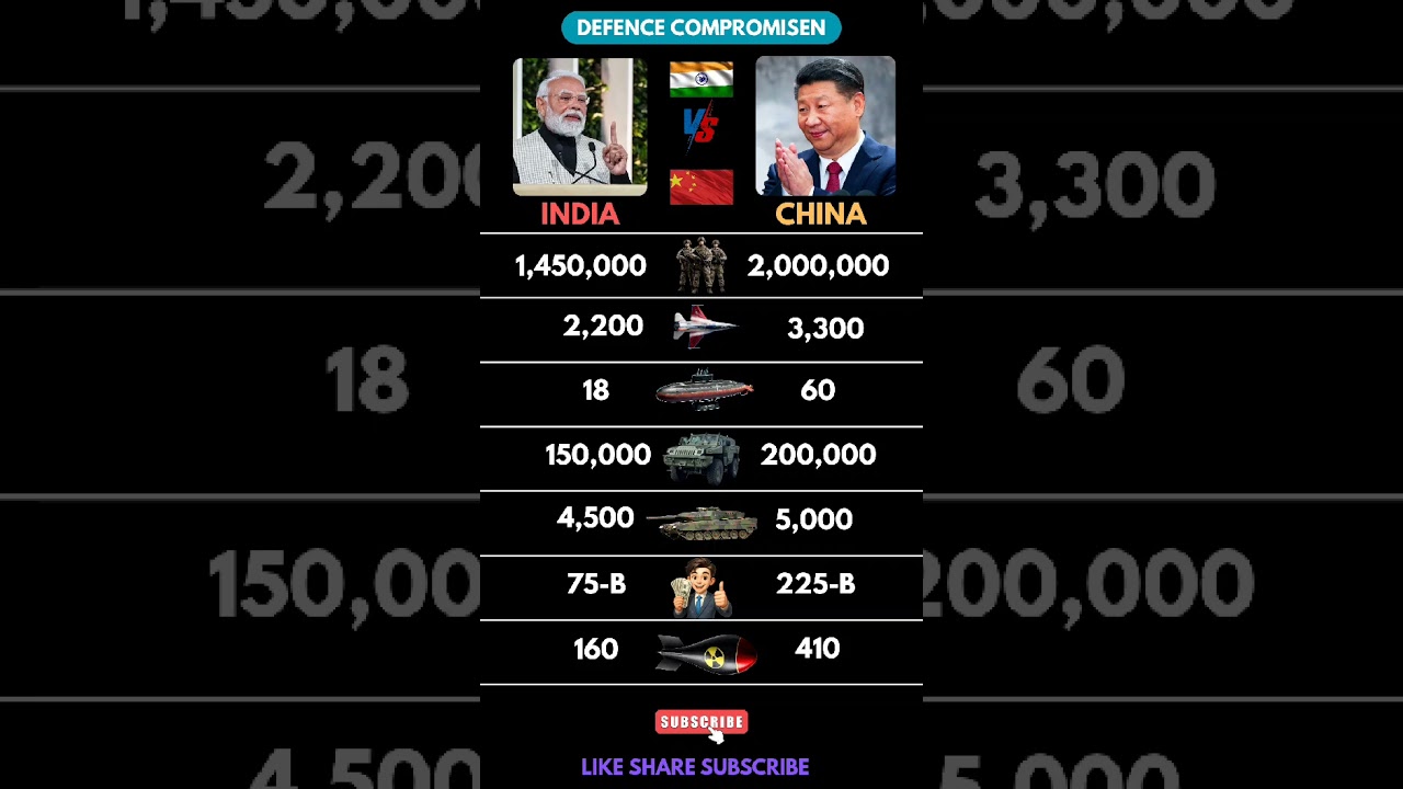 India vs China Military Power 2026 ⚔️ Who is Stronger? 💥