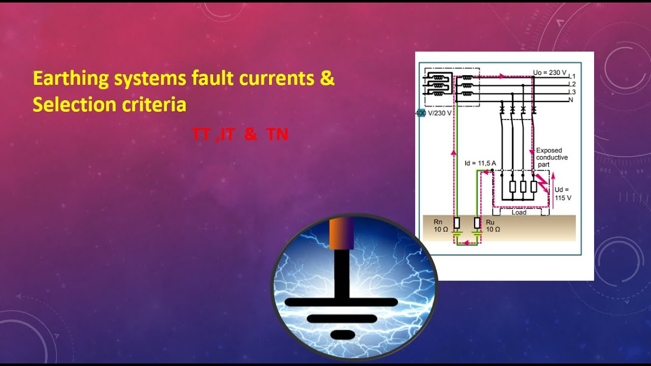 Fault currents & Selection criteria  earthing systems