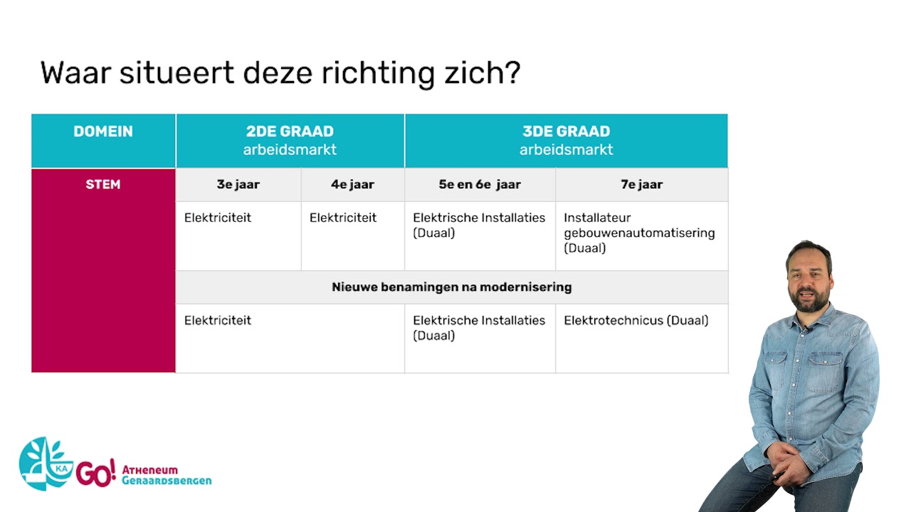 Elektriciteit - Elektrische Installaties