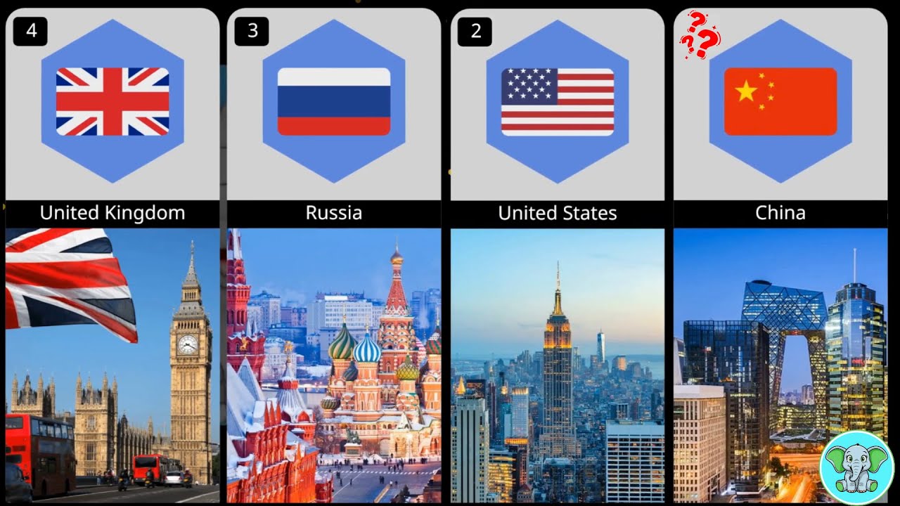 Most Powerful Countries In The World 2026