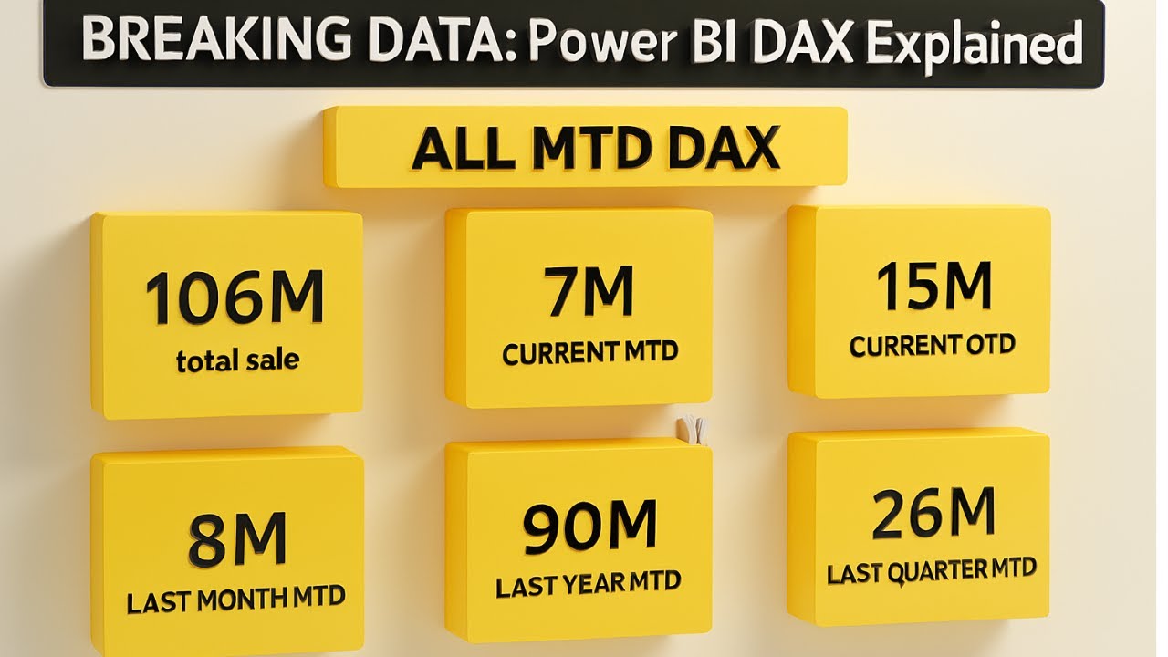 Power BI Advanced DAX Tutorial | Current vs Previous vs Last Year | MTD, QTD, YTD 2025