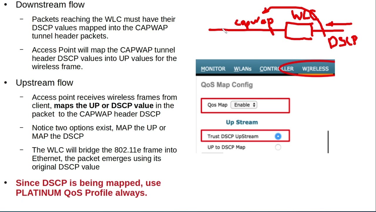 QOS4: Wireless QoS