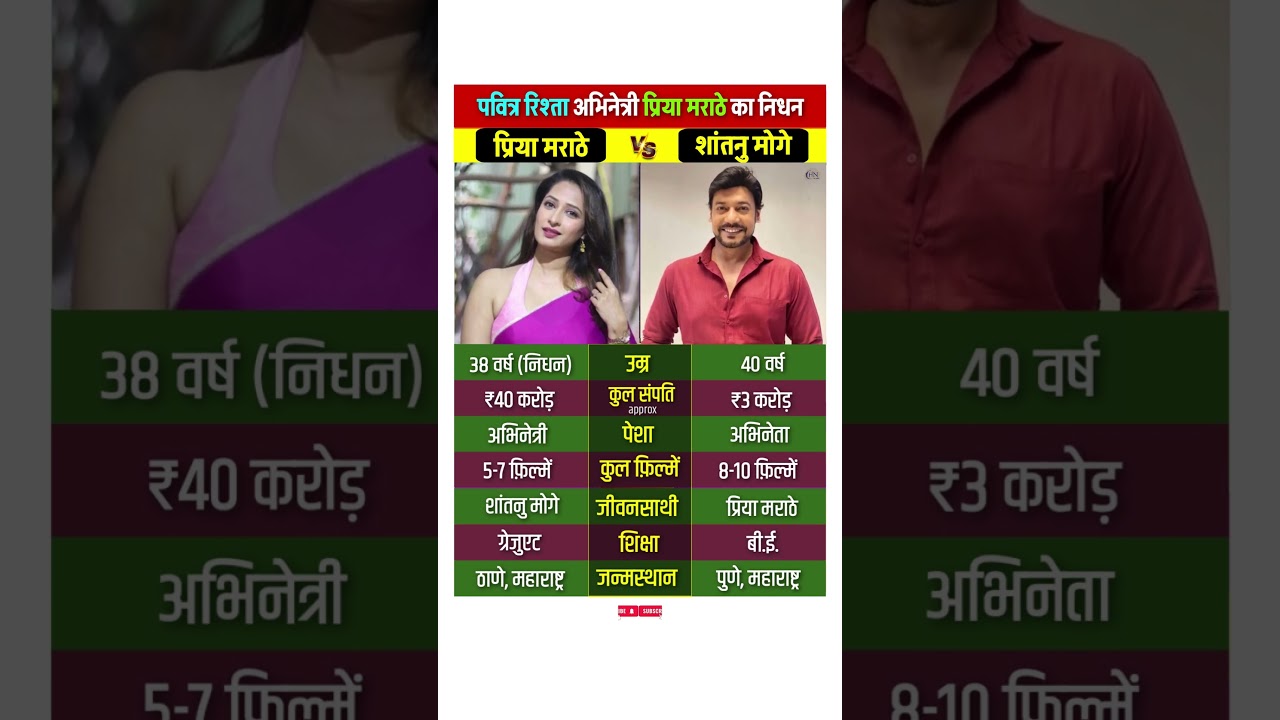 Priya Marathe And Shantanu Moghe Lifestyle #biography #priyamarathe #shantanumoghe #couple #shorts