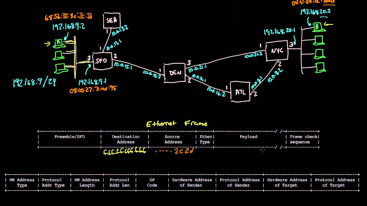 ARP: Mapping between IP and Ethernet | Networking tutorial (9 of 13)