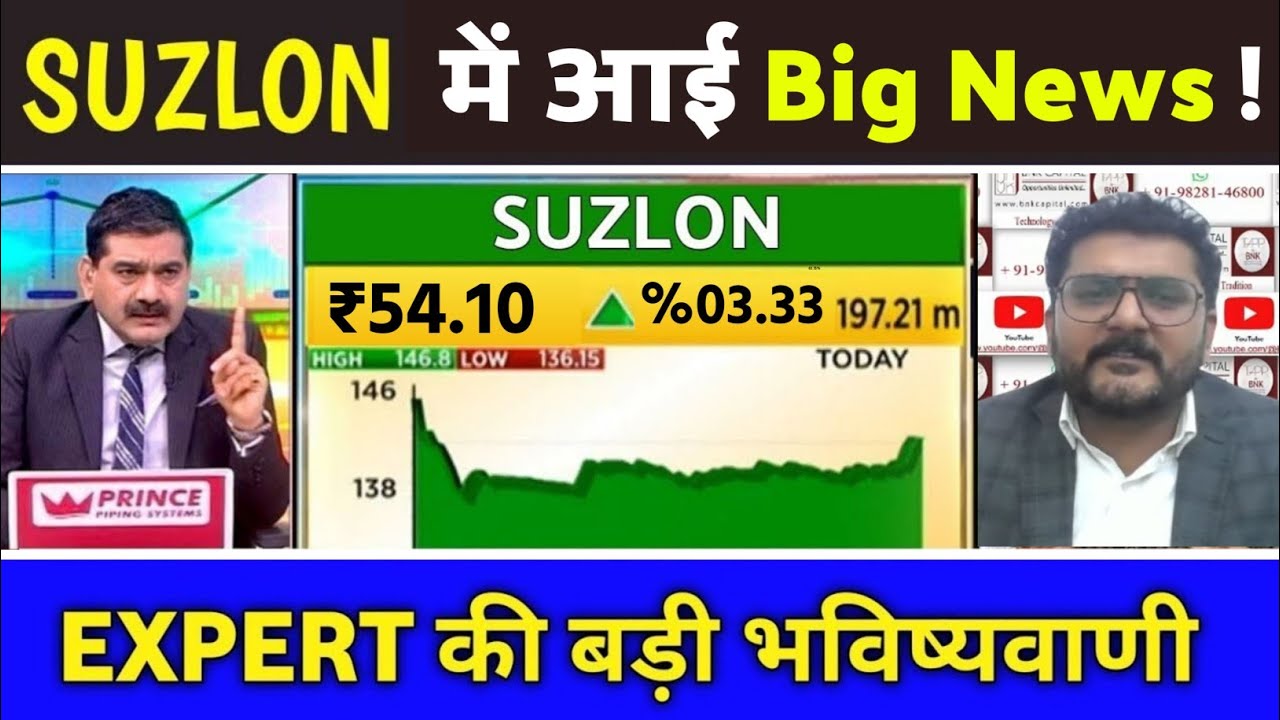 suzlon share news,suzlon energy share news today,suzlon latest news,suzlon share latest news today,