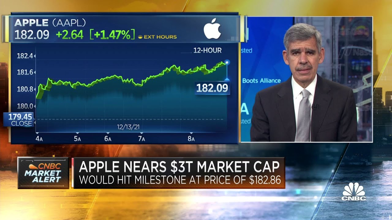Mohamed El-Erian: The Fed should recognize it was caught 'massively offsides'